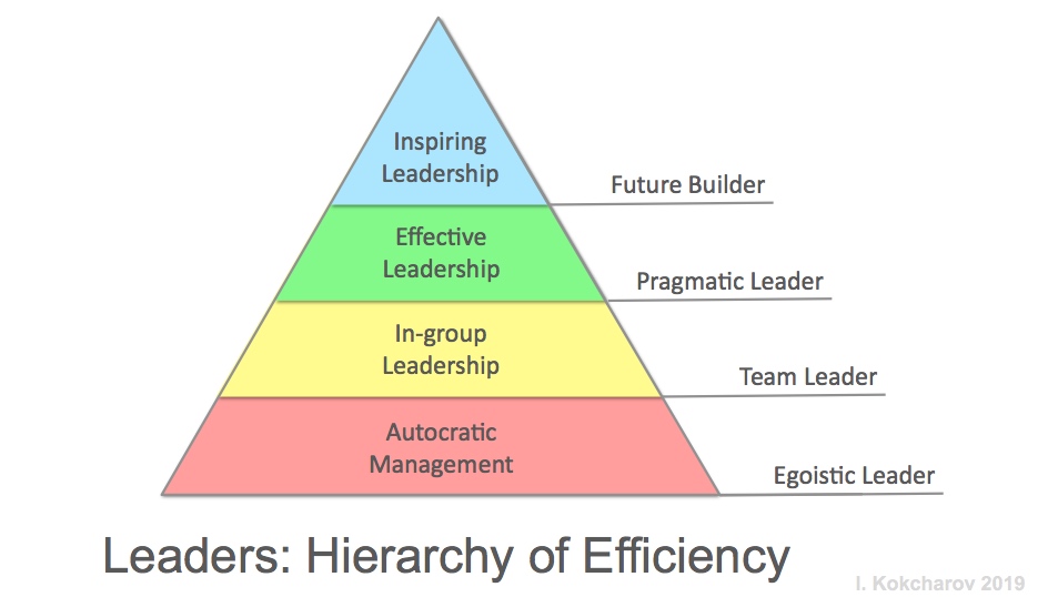 Manager Character Scale Managing with Character – Enrico Fantaguzzi