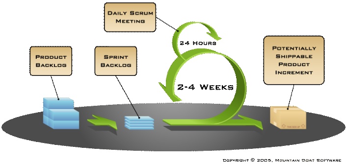 Wave Based Project Execution Progressive elaboration e Rolling Wave Planning nelle metodologie di ...